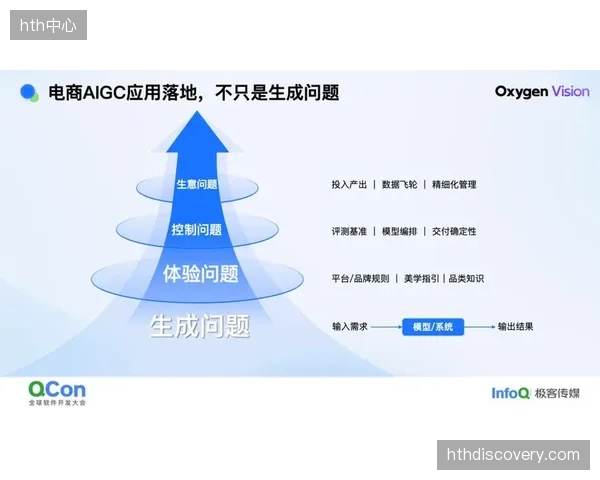 AIGC技术对体育营销的介入，释放了超500亿元的市场估值并直接改变了园区招商方向
