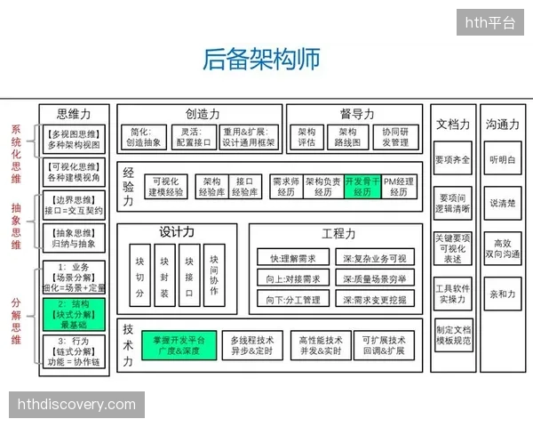 未来三年内，系统将具备为每位运动员自动生成其专属生物力学模型的能力，通用模板将被彻底淘汰